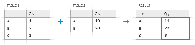 Merge multiple Excel files into one without copying and pasting