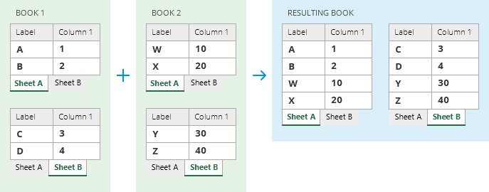 Merge Multiple Excel Files Into One Without Copying And Pasting