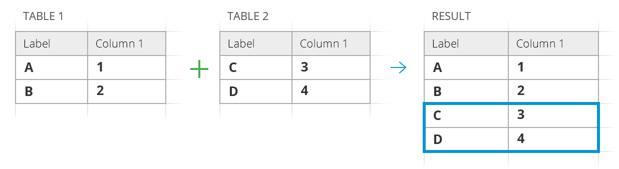 Copy data from the selected worksheets to one sheet.