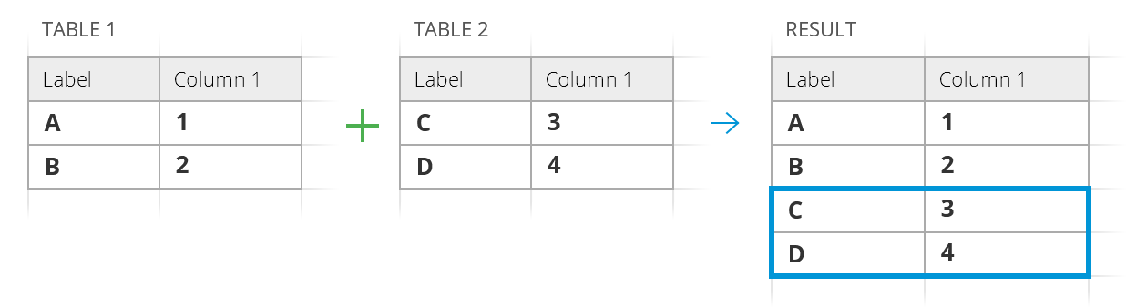 merge-excel-sheets-into-one-copy-data-from-multiple-worksheets-at-a-time