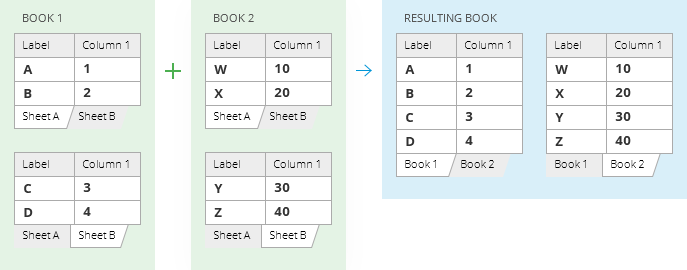 merge-excel-sheets-into-one-copy-data-from-multiple-worksheets-at-a-time