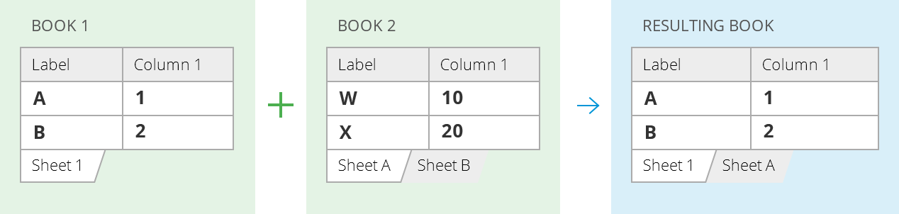 merge-excel-sheets-into-one-copy-data-from-multiple-worksheets-at-a-time