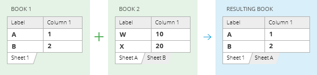 combine-data-from-multiple-worksheets-into-one-in-excel-times-tables-worksheets