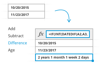 Excel Date Formulas Made Easy Number Of Days Between Two Dates Subtract And Add Dates