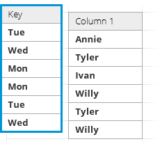 Choose one or more key columns