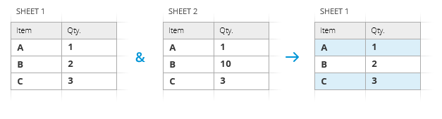 Compare two columns or sheets for duplicates.