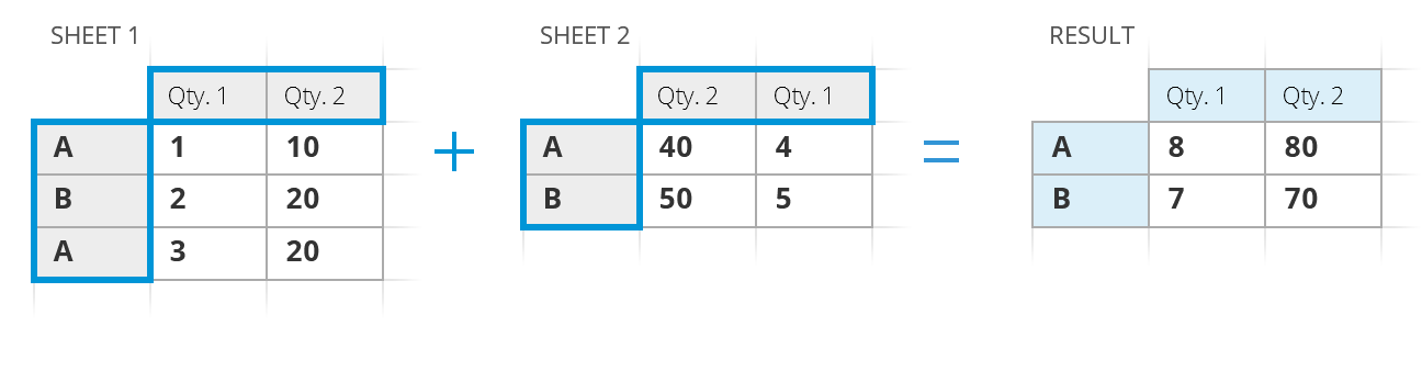 consolidate-data-in-google-sheets-into-one-summary-report