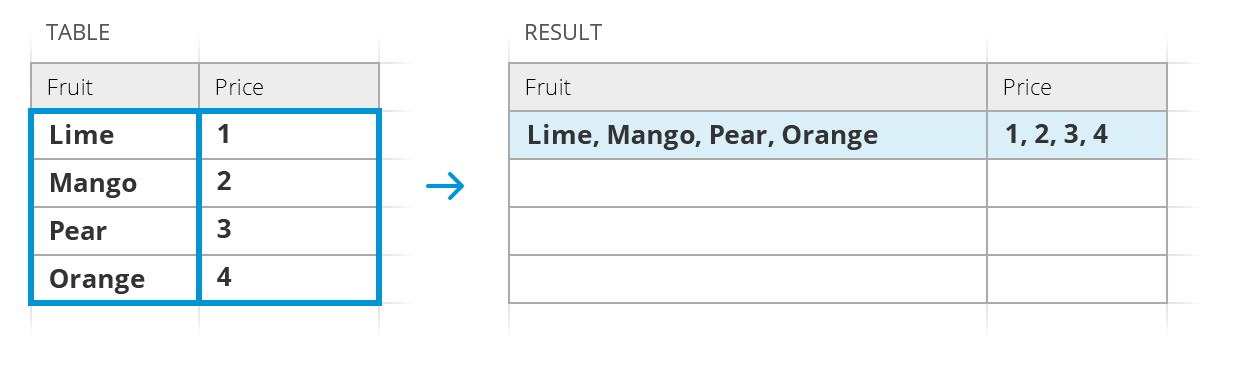 Merge cells without losing data in Google Sheets