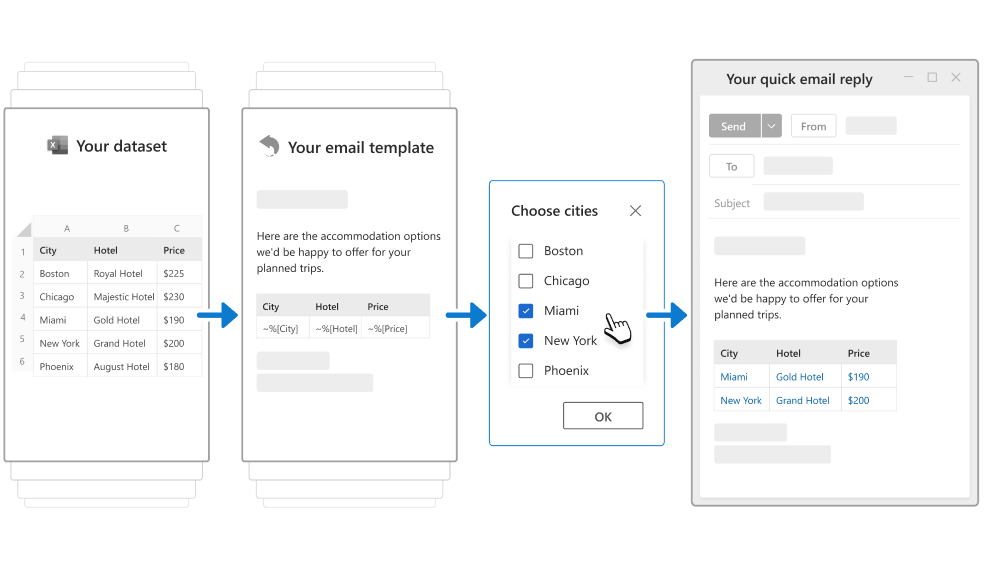 Populate tables and lists with dataset values