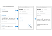 Template shortcuts