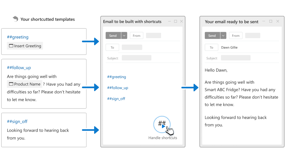 Template shortcuts